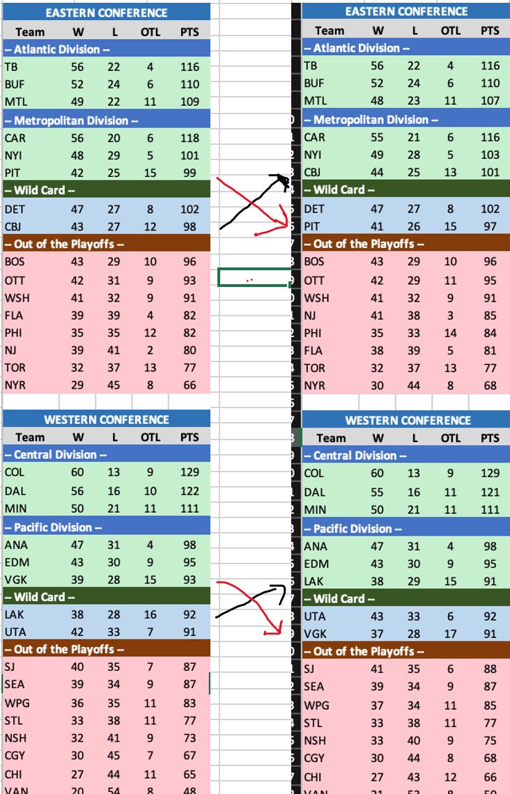 NHL PLAYOFF PREDICTIONS